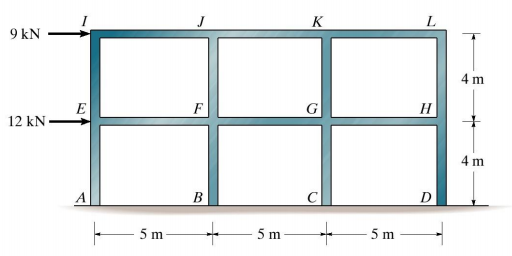 9 kN
12 kN
E
5 m
F
B
5 m
K
G
5m
L
H
D
4 m
4 m