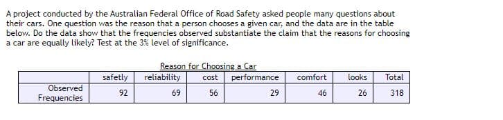 A project conducted by the Australian Federal Office of Road Safety asked people many questions about
their cars. One question was the reason that a person chooses a given car, and the data are in the table
below. Do the data show that the frequencies observed substantiate the claim that the reasons for choosing
a car are equally likely? Test at the 3% level of significance.
Reason for Choosing a Car
safetly
reliability
performance
comfort
looks
Total
cost
Observed
92
69
56
29
46
26
318
Frequencies
