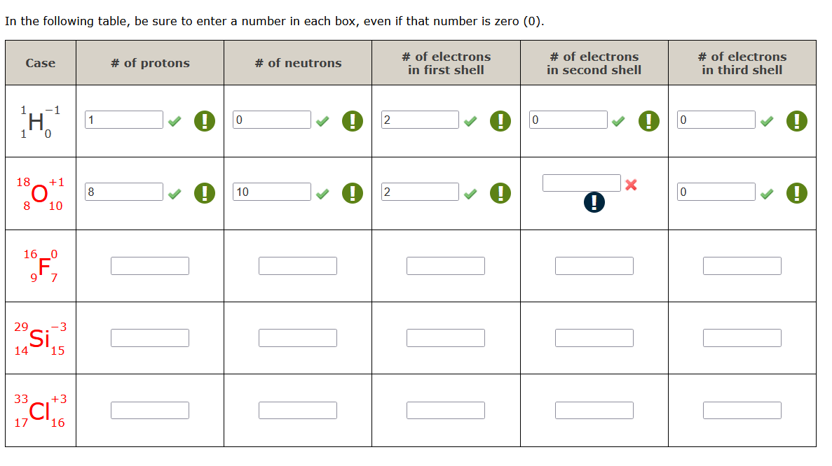 In the following table, be sure to enter a number in each box, even if that number is zero (0).
Case
1
H¹
0
1
+1
18011
16_0
F
9¹ 7
29 Si,
14
33
17
15
+3
CI
16
1
8
# of protons
!
0
10
# of neutrons
! 2
2
# of electrons
in first shell
!
!
0
# of electrons
in second shell
!
X
!
0
0
# of electrons
in third shell
!