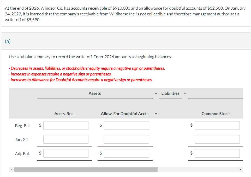 At the end of 2026, Windsor Co. has accounts receivable of $910,000 and an allowance for doubtful accounts of $32,500. On January
24, 2027, it is learned that the company's receivable from Wildhorse Inc. is not collectible and therefore management authorizes a
write-off of $5.590.
(a)
Use a tabular summary to record the write-off. Enter 2026 amounts as beginning balances.
-Decreases in assets, liabilities, or stockholders' equity require a negative sign or parentheses.
-Increases in expenses require a negative sign or parentheses.
-Increases to Allowance for Doubtful Accounts require a negative sign or parentheses.
Assets
=
Liabilities +
Accts. Rec.
Allow. For Doubtful Accts.
Beg. Bal.
$
$
$
Jan. 24
Adj. Bal.
$
$
$
Common Stock