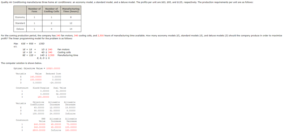 Quality Air Conditioning manufactures three home air conditioners: an economy model, a standard model, and a deluxe model. The profits per unit are $63, $95, and $135, respectively. The production requirements per unit are as follows:
Number of
Fans
Number of
Cooling Coils
Economy
Standard
Deluxe
Max
s.t.
63E + 95S +
1
1E 1S +
1E + 2S +
8E+12S +
Variable
E
S
D
1
Constraint
1
2
3
1
Variable
E
S
D
Constraint
1
For the coming production period, the company has 240 fan motors, 340 cooling coils, and 2,500 hours of manufacturing time available. How many economy models (E), standard models (S), and deluxe models (D) should the company produce in order to maximize
profit? The linear programming model for the problem is as follows:
The computer solution is shown below.
3
135D
E, S, D 20
Optimal Objective Value = 18320.00000
1D ≤ 240
4D ≤ 340
14D ≤ 2,500
1
Value
140.00000
100.00000
0.00000
2
4
0.00000
0.00000
180.00000
RHS
Value
240.00000
340.00000
2500.00000
Reduced Cost
0.00000
0.00000
-24.00000
Manufacturing
Time (hours)
Slack/Surplus Dual Value
31.00000
32.00000
0.00000
8
Fan motors
Cooling coils
Manufacturing time
12
Allowable
Increase
45.00000
45.00000
Infinite
14
Objective Allowable Allowable
Coefficient
Decrease
15.50000
63.00000
95.00000
Increase
12.00000
31.00000
24.00000
8.00000
Infinite
135.00000
Allowable
Decrease
70.00000
100.00000
180.00000