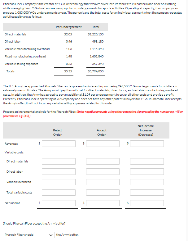 Pharoah Fiber Company is the creator of Y-Go, a technology that weaves silver into its fabrics to kill bacteria and odor on clothing
while managing heat. Y-Go has become very popular in undergarments for sports activities. Operating at capacity, the company can
produce 1,083,000 Y-Go undergarments a year. The per unit and the total costs for an individual garment when the company operates
at full capacity are as follows.
Per Undergarment
Total
Direct materials
$2.05
$2,220,150
Direct labor
0.46
498,180
Variable manufacturing overhead
1.03
1,115,490
Fixed manufacturing overhead
1.48
1,602,840
Variable selling expenses
0.33
357,390
Totals
$5.35
$5,794,050
The U.S. Army has approached Pharoah Fiber and expressed an interest in purchasing 249,500 Y-Go undergarments for soldiers in
extremely warm climates. The Army would pay the unit cost for direct materials, direct labor, and variable manufacturing overhead
costs. In addition, the Army has agreed to pay an additional $1.09 per undergarment to cover all other costs and provide a profit.
Presently, Pharoah Fiber is operating at 70% capacity and does not have any other potential buyers for Y-Go. If Pharoah Fiber accepts
the Army's offer, it will not incur any variable selling expenses related to this order.
Prepare an incremental analysis for the Pharoah Fiber. (Enter negative amounts using either a negative sign preceding the number e.g. -45 or
parentheses e.g. (45).)
Revenues
Variable costs:
Direct materials
Direct labor
Variable overhead
Total variable costs
Net income
Reject
Order
$
$
Should Pharoah Fiber accept the Army's offer?
Pharoah Fiber should
the Army's offer.
$
Accept
Order
Net Income
Increase
(Decrease)
$
$
$