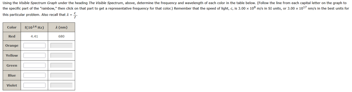 Using the Visible Spectrum Graph under the heading The Visible Spectrum, above, determine the frequency and wavelength of each color in the table below. (Follow the line from each capital letter on the graph to
the specific part of the "rainbow," then click on that part to get a representative frequency for that color.) Remember that the speed of light, c, is 3.00 × 108 m/s in SI units, or 3.00 × 10¹7 nm/s in the best units for
с
this particular problem. Also recall that >=
Color f(10¹4 Hz)
Red
Orange
Yellow
Green
Blue
Violet
4.41
λ (nm)
680