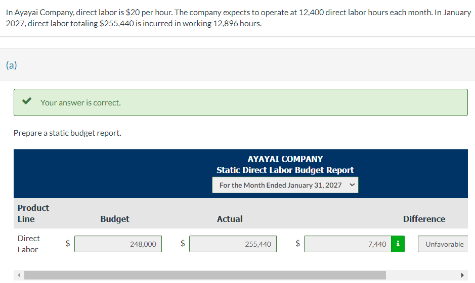 In Ayayai Company, direct labor is $20 per hour. The company expects to operate at 12,400 direct labor hours each month. In January
2027, direct labor totaling $255,440 is incurred in working 12,896 hours.
(a)
Your answer is correct.
Prepare a static budget report.
Product
Line
Direct
Labor
CA
$
Budget
248,000
+A
$
AYAYAI COMPANY
Static Direct Labor Budget Report
For the Month Ended January 31, 2027
Actual
255,440
+A
Difference
7,440 i
Unfavorable