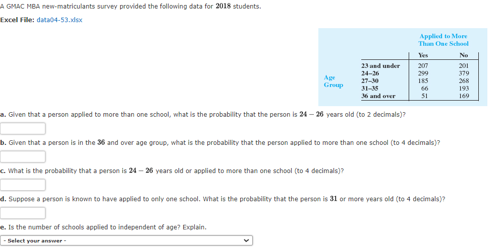 A GMAC MBA new-matriculants survey provided the following data for 2018 students.
Excel File: data04-53.xlsx
Applied to More
Than One School
Yes
No
23 and under
207
201
24-26
299
379
Age
Group
27-30
185
268
31-35
66
193
36 and over
51
169
a. Given that a person applied to more than one school, what is the probability that the person is 24 - 26 years old (to 2 decimals)?
b. Given that a person is in the 36 and over age group, what is the probability that the person applied to more than one school (to 4 decimals)?
c. What is the probability that a person is 24 - 26 years old or applied to more than one school (to 4 decimals)?
d. Suppose a person is known to have applied to only one school. What is the probability that the person is 31 or more years old (to 4 decimals)?
e. Is the number of schools applied to independent of age? Explain.
Select your answer -