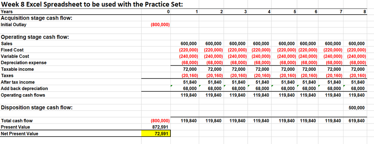 Week 8 Excel Spreadsheet to be used with the Practice Set:
Years
Acquisition stage cash flow:
Initial Outlay
Operating stage cash flow:
Sales
Fixed Cost
Variable Cost
Depreciation expense
Taxable income
Taxes
0
(800,000)
1
2
3
4
5
6
7
8
After tax income
Add back depreciation
Operating cash flows
600,000 600,000 600,000 600,000
(220,000) (220,000) (220,000) (220,000)
(240,000) (240,000) (240,000) (240,000)
(68,000) (68,000) (68,000) (68,000)
72,000 72,000 72,000 72,000
(20,160) (20,160) (20,160) (20,160)
51,840 51,840 51,840
68,000 68,000 68,000
119,840 119,840 119,840
51,840
68,000
119,840
600,000 600,000 600,000 600,000
(220,000) (220,000) (220,000) (220,000)
(240,000) (240,000) (240,000) (240,000)
(68,000) (68,000) (68,000) (68,000)
72,000 72,000 72,000 72,000
(20,160) (20,160) (20,160) (20,160)
51,840 51,840 51,840 51,840
68,000 68,000 68,000 68,000
119,840 119,840 119,840 119,840
Disposition stage cash flow:
500,000
Total cash flow
Present Value
(800,000)
872,591
119,840
119,840 119,840
119,840 119,840 119,840
119,840 619,840
Net Present Value
72,591