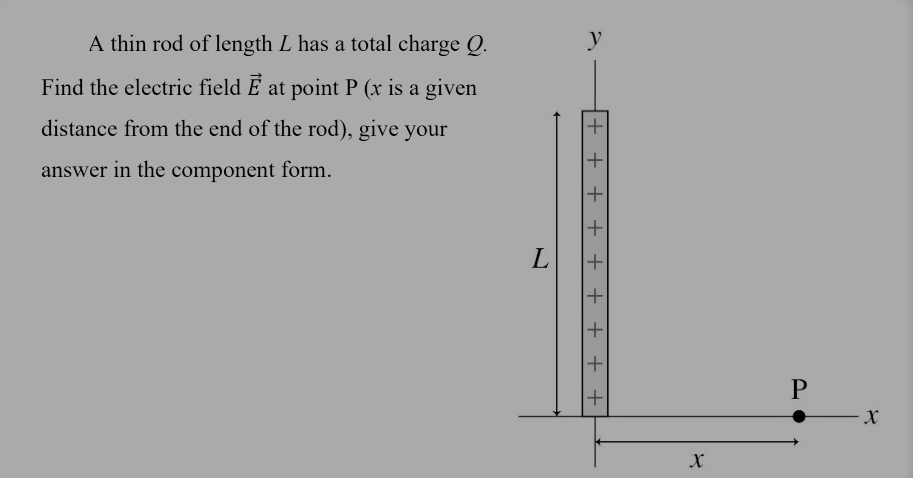 A thin rod of length L has a total charge Q.
y
Find the electric field Ē at point P (x is a given
distance from the end of the rod), give your
answer in the component form.
+ + + + + + + + +
