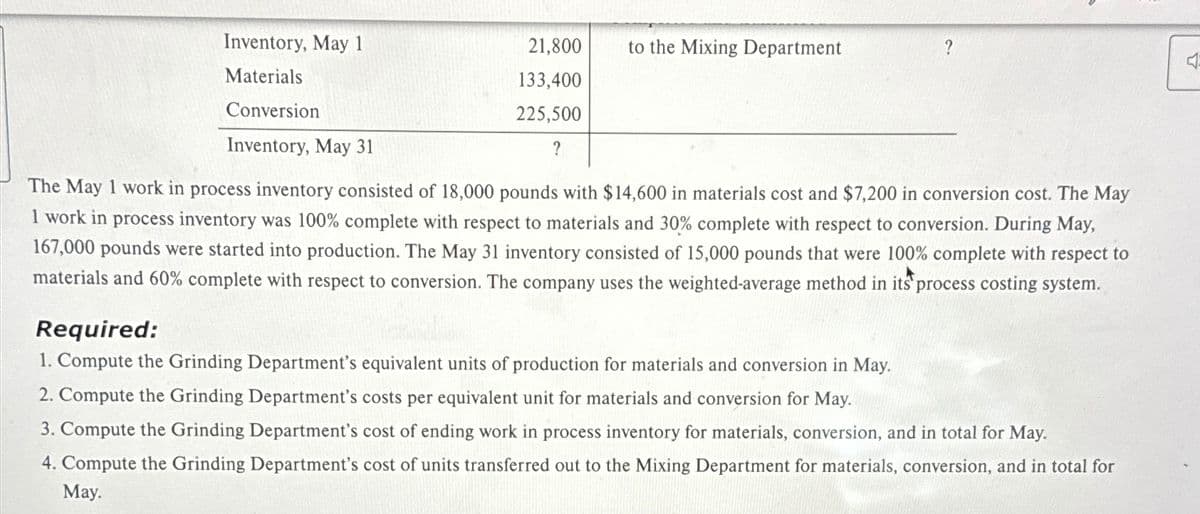 Inventory, May 1
Materials
Conversion
Inventory, May 31
21,800
133,400
225,500
?
to the Mixing Department
The May 1 work in process inventory consisted of 18,000 pounds with $14,600 in materials cost and $7,200 in conversion cost. The May
1 work in process inventory was 100% complete with respect to materials and 30% complete with respect to conversion. During May,
167,000 pounds were started into production. The May 31 inventory consisted of 15,000 pounds that were 100% complete with respect to
materials and 60% complete with respect to conversion. The company uses the weighted-average method in its process costing system.
Required:
1. Compute the Grinding Department's equivalent units of production for materials and conversion in May.
2. Compute the Grinding Department's costs per equivalent unit for materials and conversion for May.
3. Compute the Grinding Department's cost of ending work in process inventory for materials, conversion, and in total for May.
4. Compute the Grinding Department's cost of units transferred out to the Mixing Department for materials, conversion, and in total for
May.
Y