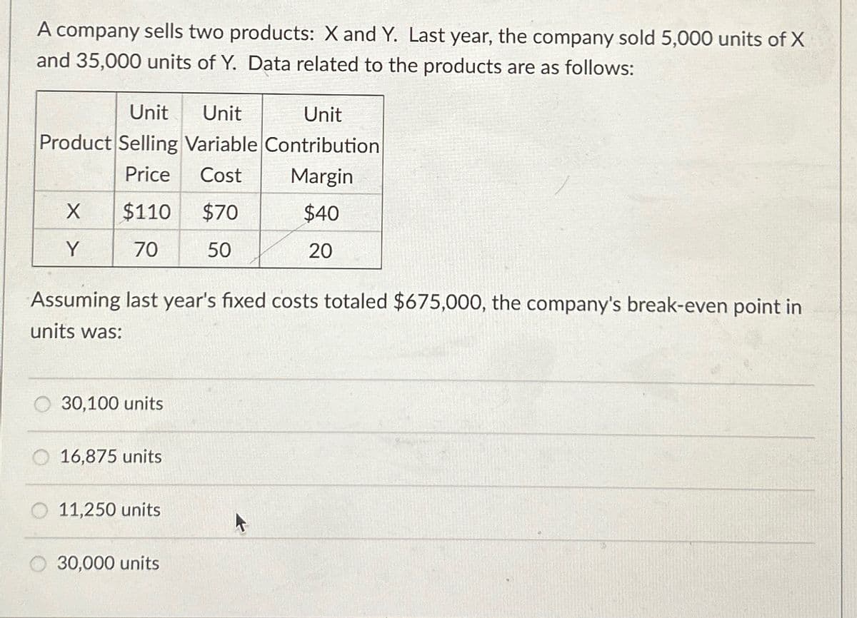 A company sells two products: X and Y. Last year, the company sold 5,000 units of X
and 35,000 units of Y. Data related to the products are as follows:
Unit Unit
Unit
Product Selling Variable Contribution
Price Cost
Margin
$110 $70
$40
70
50
20
X
Y
Assuming last year's fixed costs totaled $675,000, the company's break-even point in
units was:
30,100 units
16,875 units
11,250 units
30,000 units