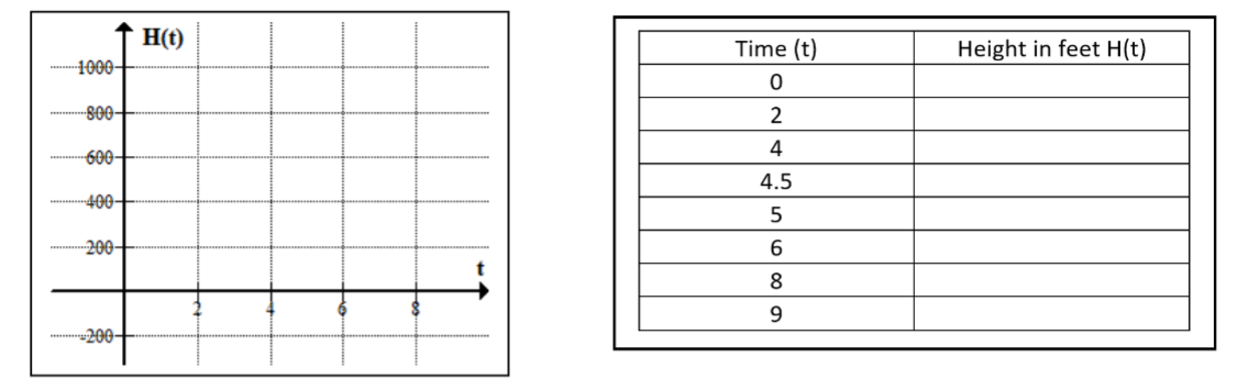 H(t)
Time (t)
Height in feet H(t)
1000-
--800-
2
4
600-
4.5
-400–
200-
8
-200-
