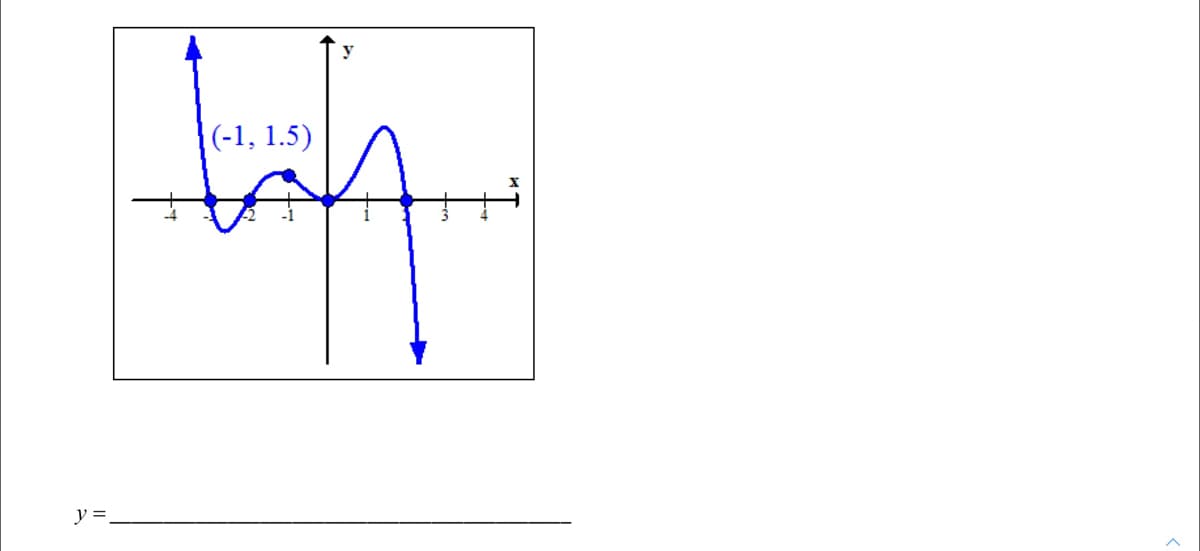 (-1, 1.5)
y =
