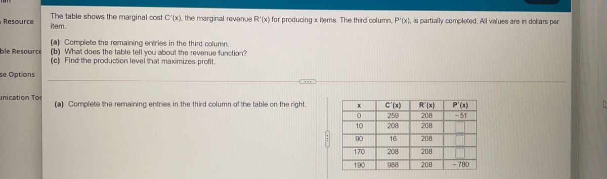 The table shows the marginal cost C'(x), the marginal revenue R'(x) for producing x items. The third column, P'(x), is partially completed. All values are in dollars per
Resource
item.
(a) Complete the remaining entries in the third column.
(b) What does the table tell you about the revenue function?
(c) Find the production level that maximizes profit.
ble Resource
se Options
unication Toc
(a) Complete the remaining entries in the third column of the table on the right.
C'(x)
R'(x)
P'(x)
259
208
-51
10
208
208
90
16
208
170
208
208
190
988
208
-780
