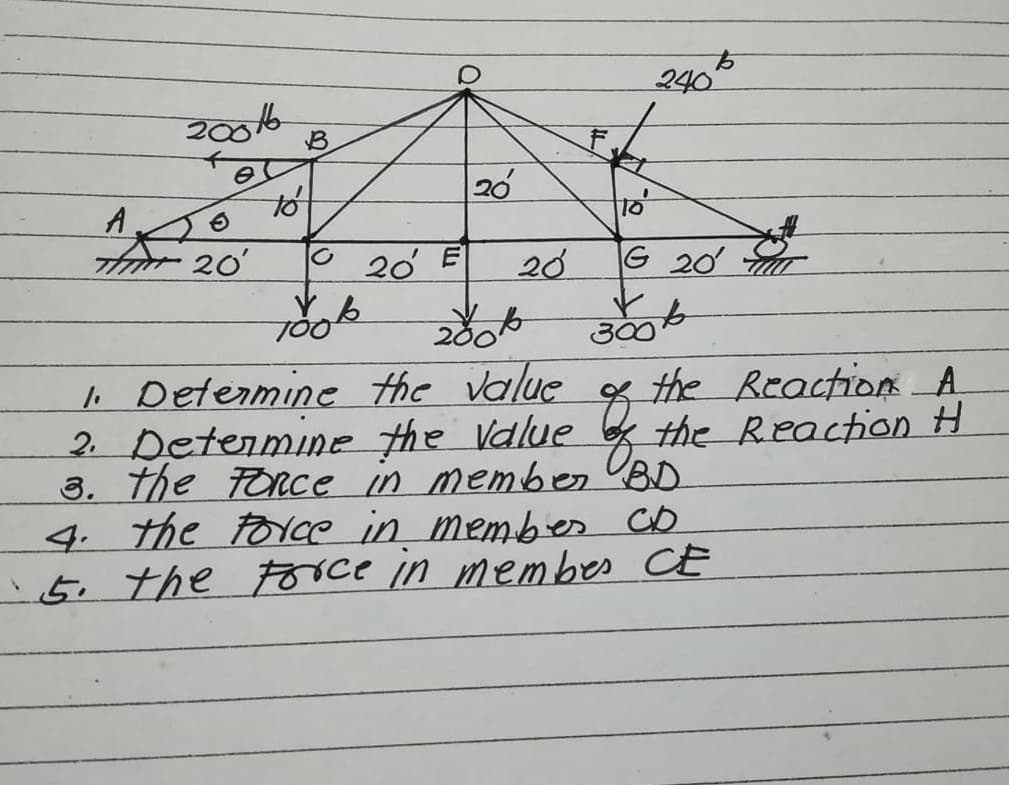 240
2006
B
to
20
A
Th 20'
20 E
20
G 20 T
300
Ii Determine the value
2 Determine the Value
3. the FORce in member UBD
4. the force in membes Co
5. the Force in membes CE
the Reaction A.
* the Reaction H
