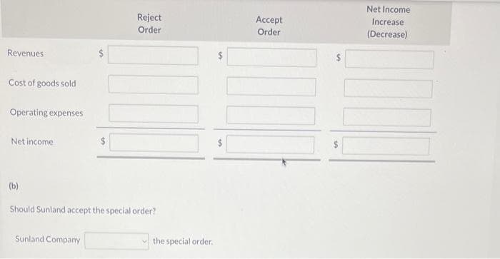 Revenues
Cost of goods sold
Operating expenses
Net income
Reject
Order
(b)
Should Sunland accept the special order?
Sunland Company
the special order.
SA
Accept
Order
Net Income
Increase
(Decrease)