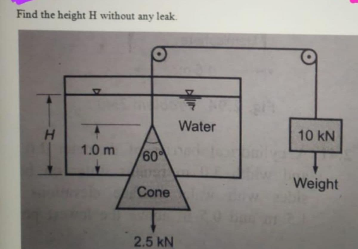 Find the height H without any leak.
Water
H.
10 kN
1.0 m
60
Weight
Cone
2.5 kN
