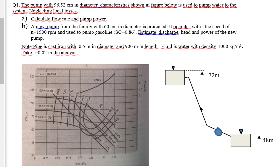 Q1. The pump with 96.52 cm in diameter characteristics shown in figure below is used to pump water to the
system. Neglecting local losses,
www
a) Calculate flow rate and pump power.
b) A new pump from the family with 60 cm in diameter is produced. It oparates with the speed of
n=1500 rpm and used to pump gasoline (SG=0.86). Estimate discharge, head and power of the new
pump.
Note Pipe is cast iron with 0.5 m in diamater and 900 m in length. Fluid is water with density 1000 kg/m³.
Take f=0.02 in the analysis.
www
(a)
hil
n=710 d'dak
72m
120
7.5
ENPY
105 - 105.4 cm çap
4.5
90
96.52 cm çap
75 - 88.9 cm çap
60
48m
45
30
0.25
0.50
0.75
1.00
1.25
1.50
1.75
Debi ms
ENPY m
98
%88
1100 kW
900 kW
750kW
Yak, m
