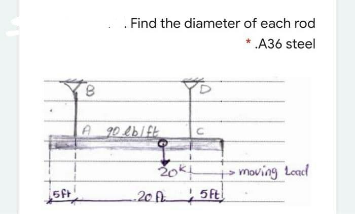 Find the diameter of each rod
* A36 steel
A 90 eblft
p moving Load
5ft
20 f 5ft
