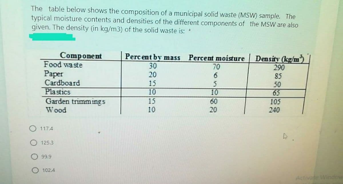 The table below shows the composition of a municipal solid waste (MSW) sample. The
typical moisture contents and densities of the different components of the MSW are also
given. The density (in kg/m3) of the solid waste is:
Component
Food waste
Percent by mass Percent moisture
Density (kg/m)
290
30
20
15
10
70
Раper
Cardboard
Plastics
Garden trimmings
6
5
10
85
50
65
15
60
20
105
240
Wood
10
117.4
125.3
99.9
102.4
Activate Window
