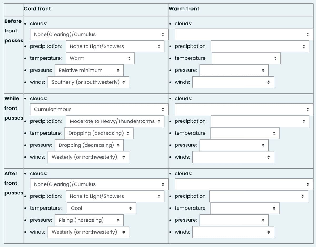 Before
front
passes
Cold front
After
front
passes
• clouds:
None (Clearing)/Cumulus
precipitation: None to Light/Showers
• temperature: Warm
• pressure: Relative minimum
• winds: Southerly (or southwesterly)
●
While • clouds:
front
passes
●
Cumulonimbus
◆
precipitation: Moderate to Heavy/Thunderstorms
temperature: Dropping (decreasing)
• pressure: Dropping (decreasing)
• winds: Westerly (or northwesterly)
• clouds:
None (Clearing)/Cumulus
precipitation: None to Light/Showers
temperature: Cool
→
• pressure: Rising (increasing)
• winds: Westerly (or northwesterly) ◆
+
◆
→
<>
Warm front
• clouds:
●
precipitation:
temperature:
• pressure:
• winds:
• clouds:
precipitation:
temperature:
pressure:
winds:
• clouds:
precipitation:
temperature:
• pressure:
• winds:
→
◆
◆
◆
◆
"
◆
(
(4
→
