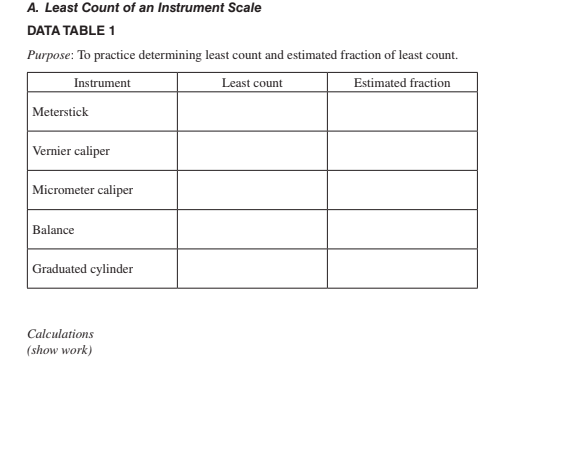 A. Least Count of an Instrument Scale
DATA TABLE 1
Purpose: To practice determining least count and estimated fraction of least count.
Instrument
Least count
Estimated fraction
Meterstick
Vernier caliper
Micrometer caliper
Balance
Graduated cylinder
Calculations
(show work)