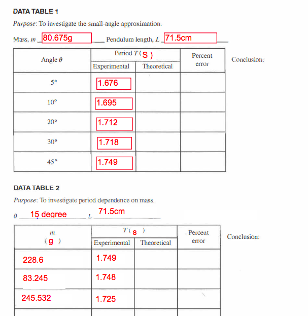 DATA TABLE 1
Purpose: To investigate the small-angle approximation.
Mass, m 80.675g
Angle
0
228.6
5°
10⁰
20°
30°
45°
m
(g)
83.245
Pendulum length, L 71.5cm
Period T(S)
Experimental Theoretical
1.676
DATA TABLE 2
Purpose: To investigate period dependence on mass.
15 degree
71.5cm
245.532
1.695
1.712
1.718
1.749
Experimental Theoretical
1.749
1.748
T(S)
1.725
Percent
error
Percent
error
Conclusion:
Conclusion: