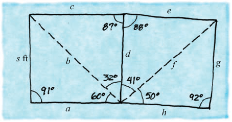 This image represents a geometric diagram involving a rectangle with annotated angles and sides. The rectangle is labeled using lowercase letters. Here is an explanation of the diagram:

- The rectangle's sides are labeled \(a\), \(c\), \(e\), and \(g\).
- The side lengths are also labeled \(b\), \(d\), \(f\), \(h\), and \(s\) ft.
- Two diagonals intersect each other within the rectangle, creating various angles.
  
### Key Features and Angles:
1. **Angles at the Corners:**
   - The top-left corner adjacent to sides \(c\) and \(s\) forms an angle of \(91^\circ\).
   - The top-right corner adjacent to sides \(e\) and \(g\) forms an angle of \(92^\circ\).

2. **Angles where Diagonals Intersect Sides:**
   - The bottom-left corner adjacent to sides \(a\) and \(s\) forms an angle of \(60^\circ\) and \(32^\circ\).
   - Diagonal \(b\) intersects the top side \(c\) forming an angle of \(87^\circ\).
   - Diagonal \(d\) intersects the bottom side \(a\) forming angles \(32^\circ\) and \(60^\circ\).
   - Diagonal \(f\) intersects the bottom side \(h\) forming angles \(41^\circ\) and \(50^\circ\).

3. **Angles within the Rectangle:**
   - The intersection of the diagonals inside the rectangle creates angles of \(32^\circ\), \(41^\circ\), \(50^\circ\), and \(60^\circ\).
   - An additional angle of \(88^\circ\) is formed where diagonal \(f\) intersects the right side \(e\).

This diagram can be used in geometry lessons to illustrate the properties of angles and diagonal intersections within a rectangle, as well as for solving problems related to side lengths and angle measures in rectangular geometric figures.

### Educational Focus:
The image and its annotations can help students understand:
- The sum of angles in a rectangle.
- Properties of intersecting lines and angles created by those intersections.
- Misconceptions around rectangle angles, showing that not all internal angles formed by intersections are \(90^\circ\).
- Practical use of geometry in diagrammatic representation and problem solving.