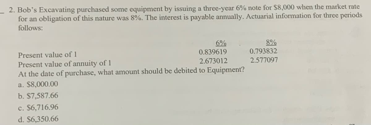 2. Bob's Excavating purchased some equipment by issuing a three-year 6% note for $8,000 when the market rate
for an obligation of this nature was 8%. The interest is payable annually. Actuarial information for three periods
follows:
6%
8%
0.839619
0.793832
Present value of 1
2.673012
2.577097
Present value of annuity of 1
At the date of purchase, what amount should be debited to Equipment?
a. $8,000.00
b. $7,587.66
c. $6,716.96
d. $6,350.66
