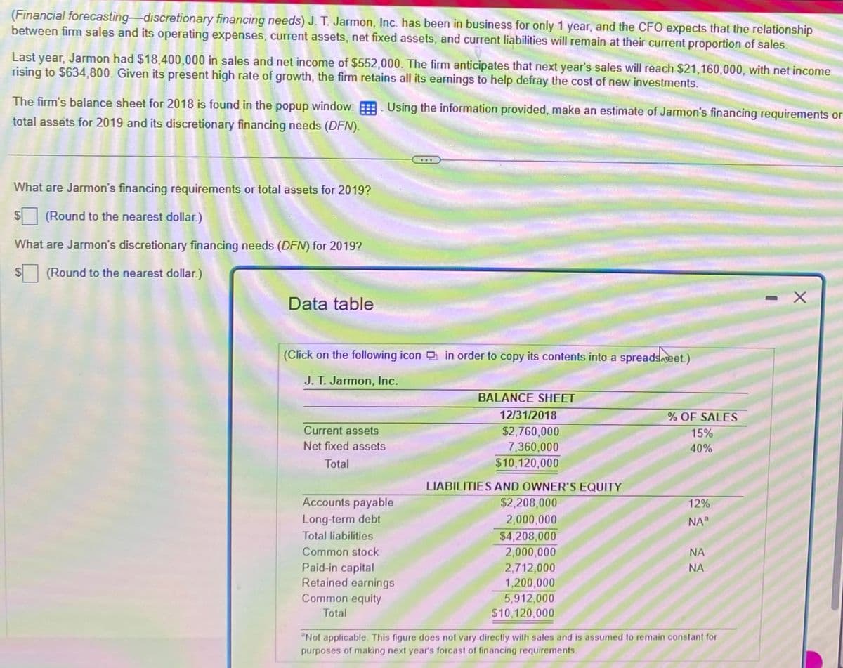 (Financial forecasting-discretionary financing needs) J. T. Jarmon, Inc. has been in business for only 1 year, and the CFO expects that the relationship
between firm sales and its operating expenses, current assets, net fixed assets, and current liabilities will remain at their current proportion of sales.
Last year, Jarmon had $18,400,000 in sales and net income of $552,000. The firm anticipates that next year's sales will reach $21,160,000, with net income
rising to $634,800. Given its present high rate of growth, the firm retains all its earnings to help defray the cost of new investments.
The firm's balance sheet for 2018 is found in the popup window:
total assets for 2019 and its discretionary financing needs (DFN).
Using the information provided, make an estimate of Jarmon's financing requirements or
What are Jarmon's financing requirements or total assets for 2019?
(Round to the nearest dollar.)
What are Jarmon's discretionary financing needs (DFN) for 2019?
$
(Round to the nearest dollar.)
Data table
(Click on the following icon in order to copy its contents into a spreads seet.)
J. T. Jarmon, Inc.
Current assets
Net fixed assets
Total
Accounts payable
Long-term debt
Total liabilities
Common stock
Paid-in capital
Retained earnings
Common equity
Total
BALANCE SHEET
12/31/2018
$2,760,000
7,360,000
$10,120,000
LIABILITIES AND OWNER'S EQUITY
$2,208,000
2,000,000
$4,208,000
2,000,000
2,712,000
1,200,000
5,912,000
$10,120,000
% OF SALES
15%
40%
12%
NA
NA
NA
"Not applicable. This figure does not vary directly with sales and is assumed to remain constant for
purposes of making next year's forcast of financing requirements.
X