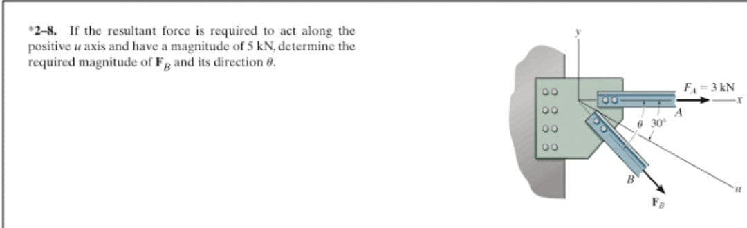 *2-8. If the resultant force is required to act along the
positive u axis and have a magnitude of 5 kN, determine the
required magnitude of Fg and its direction 0.
F=3 kN
00
00
e 30
00
00
Fs
