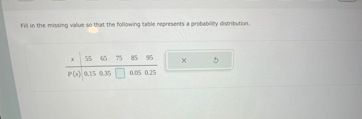 Fill in the missing value so that the following table represents a probability distribution.
55
65
75
85
95
P (x) 0.15 0.35
0.05 0.25
