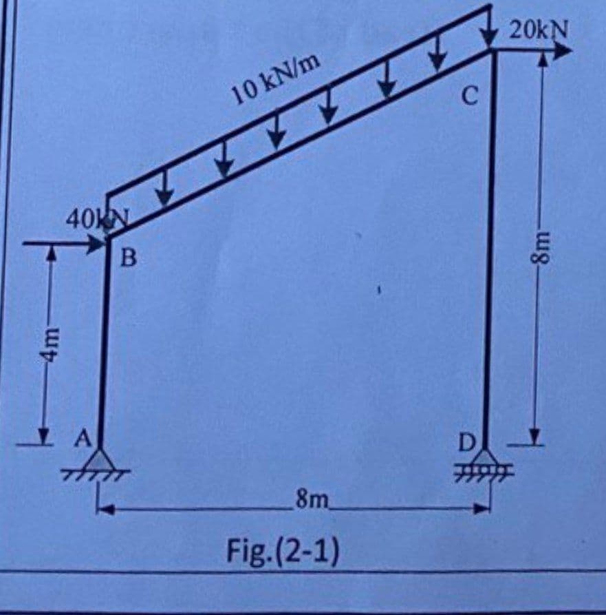 -4m-
40KN
A
H
B
10 kN/m
8m
Fig.(2-1)
C
D
20kN
-8m-