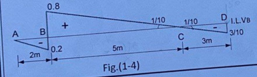 A
В
-
2m
0.8
+
0.2
5m
Fig.(1-4)
1/10
1/10
с
3m
-
I.L.VB
3/10