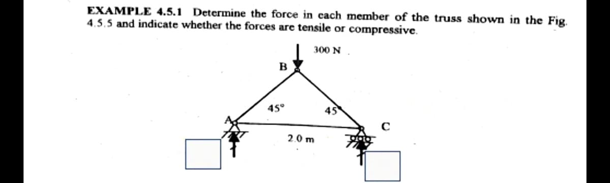 EXAMPLE 4.5.1 Determine the force in cach member of the truss shown in the Fig.
4.5.5 and indicate whether the forces are tensile or compressive.
300 N
B
45°
45
2.0 m
