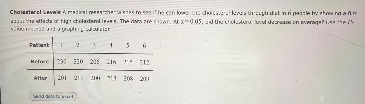 **Cholesterol Levels**
A medical researcher wishes to see if he can lower the cholesterol levels through diet in 6 people by showing a film about the effects of high cholesterol levels. The data are shown. At α = 0.05, did the cholesterol level decrease on average? Use the P-value method and a graphing calculator.

|  **Patient** | 1   | 2   | 3   | 4   | 5   | 6   |
|:-------------:|:---:|:---:|:---:|:---:|:---:|:---:|
| **Before**    | 230 | 220 | 206 | 216 | 215 | 212 |
| **After**     | 201 | 219 | 200 | 213 | 208 | 209 |

**Send data to Excel**