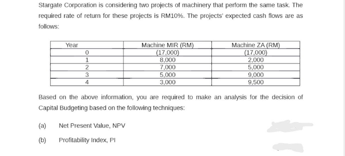 Stargate Corporation is considering two projects of machinery that perform the same task. The
required rate of return for these projects is RM10%. The projects' expected cash flows are as
follows:
Machine MIR (RM)
(17,000)
8,000
7,000
5,000
3,000
Machine ZA (RM)
(17,000)
2,000
5,000
Year
1
3
9,000
9,500
4
Based on the above information, you are required to make an analysis for the decision of
Capital Budgeting based on the following techniques:
(a)
Net Present Value, NPV
(b)
Profitability Index, PI
