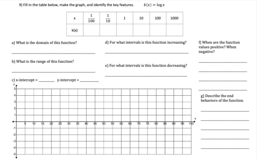 9) Fill in the table below, make the graph, and identify the key features.
k(x) = logx
1
100
1
10
1
10
100
1000
k(x)
) When are the function
values positive? When
negative?
a) What is the domain of this function?
d) For what intervals is this function increasing?
b) What is the range of this function?
e) For what intervals is this function decreasing?
c) x-intercept =,
y-intercept = .
4
g) Describe the end
behaviors of the function.
3
2
15
20 25 30 35 40 6 50 55 60 6 7o 75 0 6 0 6 100
-3
-5
2.
