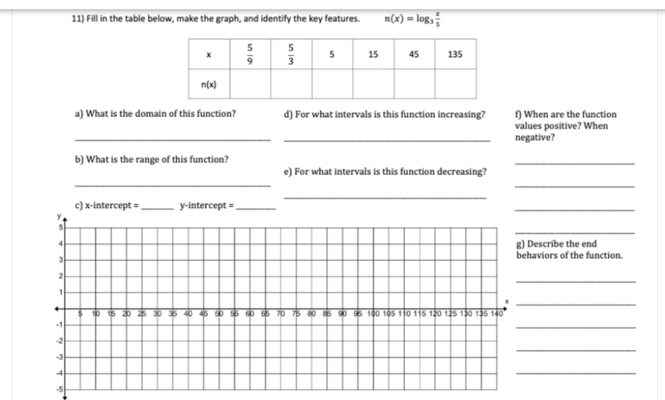 11) Fill in the table below, make the graph, and identify the key features.
n(x) = log,;
%3D
5
5
5
15
45
135
3
n(x)
) When are the function
values positive? When
negative?
a) What is the domain of this function?
d) For what intervals is this function increasing?
b) What is the range of this function?
e) For what intervals is this function decreasing?
c) x-intercept =
y-intercept =.
8) Describe the end
behaviors of the function.
0 15 20 25 30 3 40 46 S0 56 0 65 70 75 80 s 90 6 100 105 110 115 120 125 130 135 140
