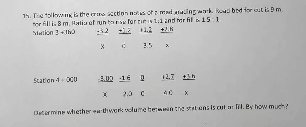 15. The following is the cross section notes of a road grading work. Road bed for cut is 9 m,
for fill is 8 m. Ratio of run to rise for cut is 1:1 and for fill is 1.5 : 1.
Station 3 +360
-3.2
+1.2
+1.2 +2.8
X 0
3.5
X
Station 4 +000
-3.00 -1.6
0
+2.7
X
2.0
0
4.0 X
Determine whether earthwork volume between the stations is cut or fill. By how much?
+3.6