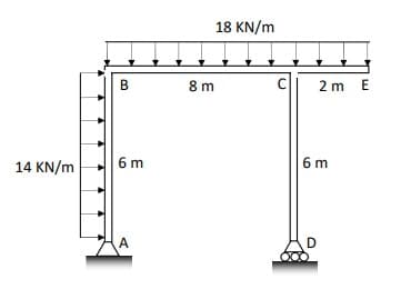 14 KN/m
B
6m
18 KN/m
8 m
C
2m E
6 m
D