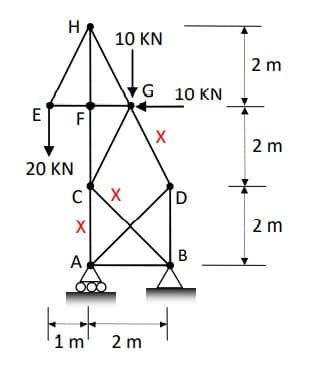 E
H
20 KN
F
TI
C
X
A
1 m
10 KN
X
G
2 m
X
10 KN
D
B
2 m
2 m
2 m