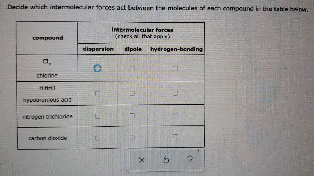 Decide which intermolecular forces act between the molecules of each compound in the table below.
compound
Cl₂
chlorine
HBrO
hypobromous acid
nitrogen trichloride
carbon dioxide
dispersion
O
O
0
intermolecular forces
(check all that apply)
D
dipole hydrogen-bonding
хб
0
?