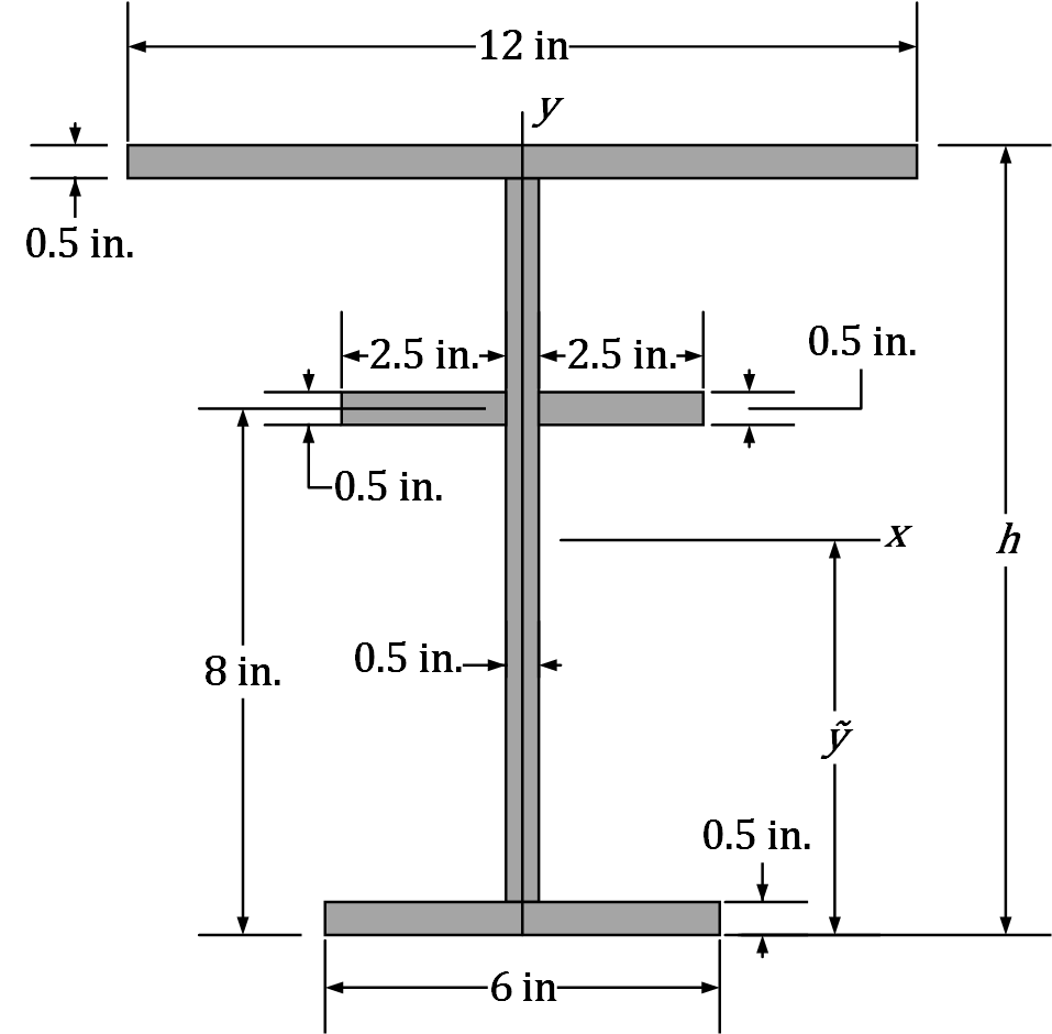 -12 in-
0.5 in.
0.5 in.
+2.5 in.→
+2.5 in.
Lo, in.
-0.5 in.
h
0.5 in.-
8 in.
0.5 in.
-6 in-
