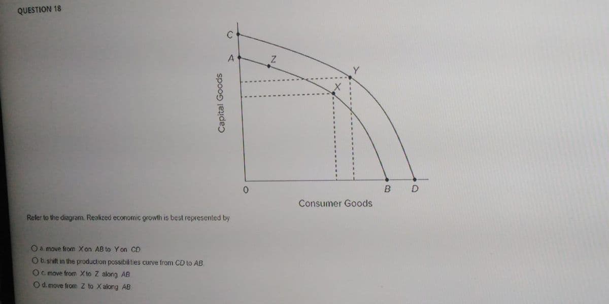 QUESTION 18
C
0.
B D
Consumer Goods
Refer to the diagram. Realized economic growth is best represented by
Oa move from Xon AB to Y on CD
Ob.shift in the production possibilities curve from CD to AB.
Oc move from Xto Z along AB
Od. move from Z to X along AB
Capital Goods
