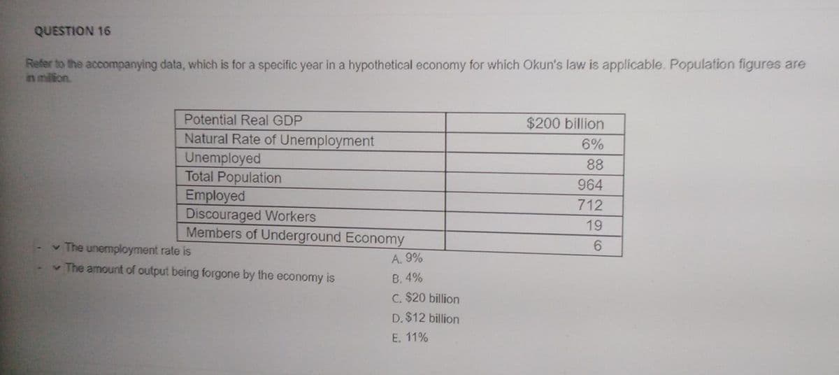 QUESTION 16
Refer to the accompanying data, which is for a specific year in a hypothetical economy for which Okun's law is applicable. Population figures are
in million.
Potential Real GDP
$200 billion
Natural Rate of Unemployment
Unemployed
Total Population
Employed
Discouraged Workers
Members of Underground Economy
6%
88
964
712
19
6.
v The unemployment rate is
v The amount of output being forgone by the economy is
A. 9%
B. 4%
C. $20 billion
D. $12 billion
E. 11%
