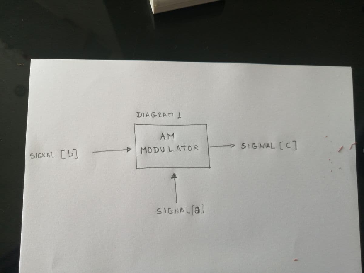 DIAGRAM 1
AM
SIGNAL [b]
MODULATOR
SIGNAL [C]
SIGNALA]
