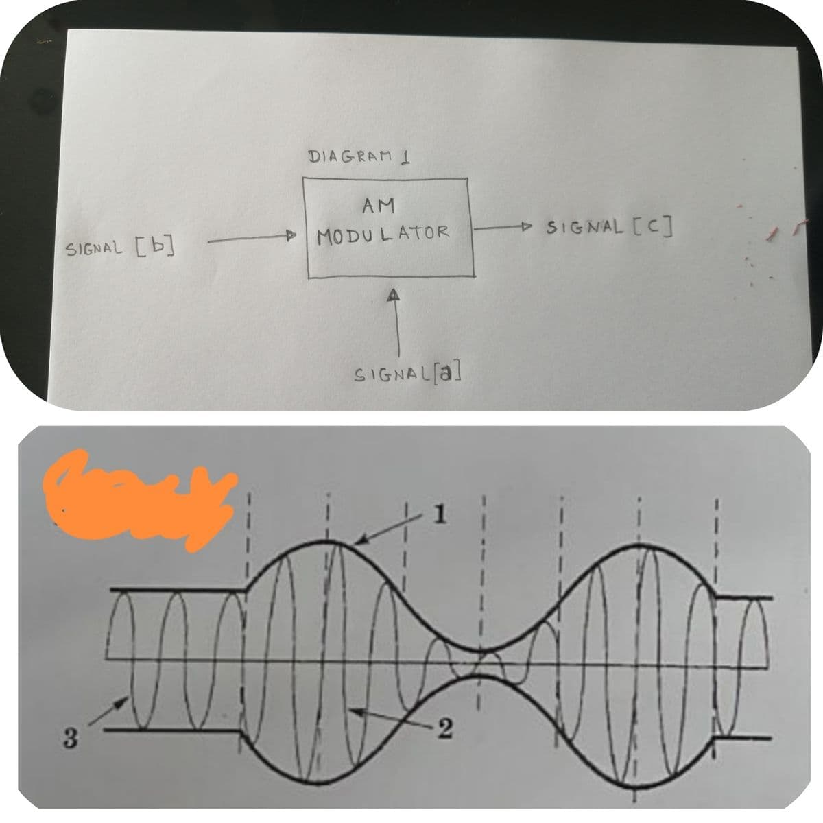 DIAGRAM 1
AM
SIGNAL [c]
MODULATOR
SIGNAL [b]
SIGNALA]
- 1
-2
3
