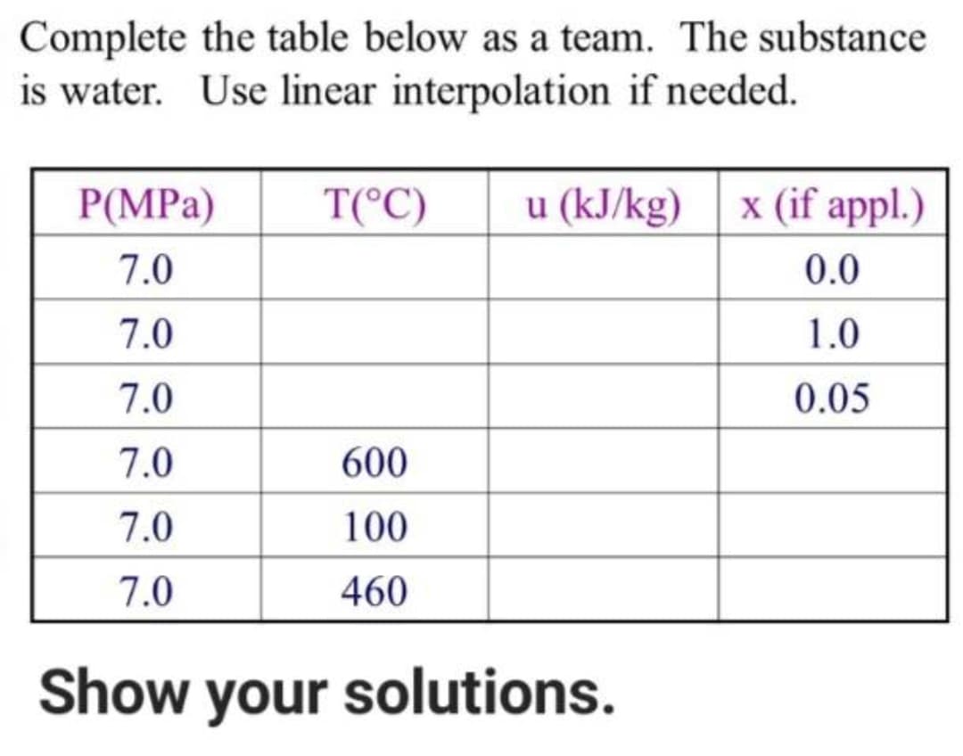 Complete the table below as a team. The substance
is water. Use linear interpolation if needed.
P(MPa)
7.0
7.0
7.0
7.0
7.0
7.0
T(°C)
600
100
460
u (kJ/kg)
Show your solutions.
x (if appl.)
0.0
1.0
0.05