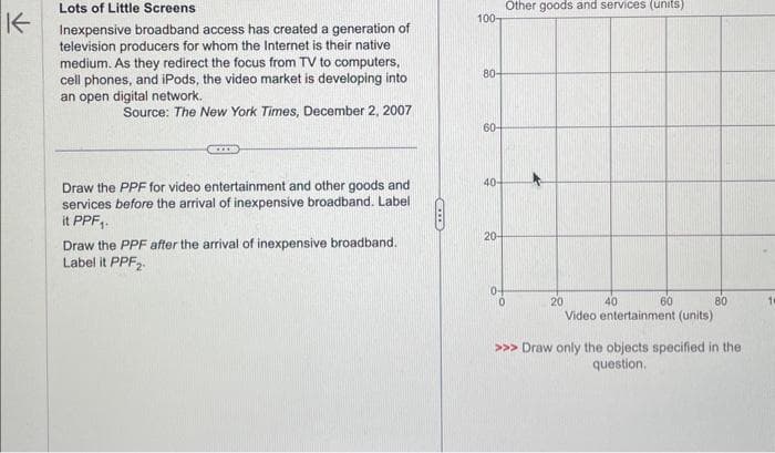 K
Lots of Little Screens
Inexpensive broadband access has created a generation of
television producers for whom the Internet is their native
medium. As they redirect the focus from TV to computers,
cell phones, and iPods, the video market is developing into
an open digital network.
Source: The New York Times, December 2, 2007
www.
Draw the PPF for video entertainment and other goods and
services before the arrival of inexpensive broadband. Label
it PPF₁.
Draw the PPF after the arrival of inexpensive broadband.
Label it PPF₂-
CILE
100-
80-
60-
40-
20-
Other goods and services (units)
0
20
Video entertainment (units)
40
60
80
>>> Draw only the objects specified in the
question.