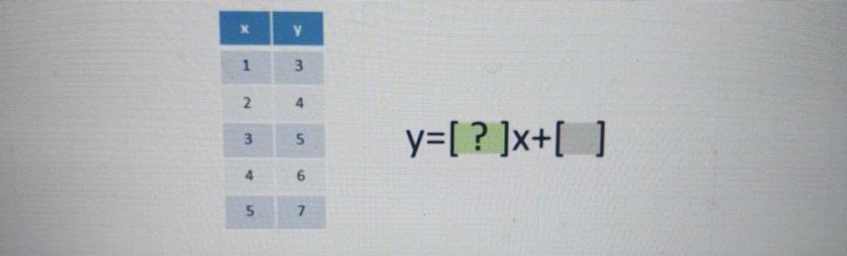 3.
4.
y=[ ? ]x+[ ]
3.
4.
6.
2.
