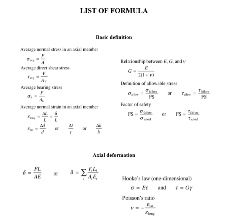 Average normal stress in an axial member
F
ƠNg A
Average direct shear stress
V
Tavg
Av
Average bearing stress
σb
Ab
Average normal strain in an axial member
AL
8
Elong
L
L
Ah
Ela =
h
Axial deformation
FL
A,E,
8 =
Ad
or
FL
or
AE
LIST OF FORMULA
Basic definition
-
Relationship between E, G, and v
E
G = 2(1 + v)
Definition of allowable stress
o failure
FS
or
o allow
Factor of safety
o failure
FS
or FS
o actual
Tallow
Tfailure
Tactual
Hooke's law (one-dimensional)
o = Ee
and
T = Gy
Poisson's ratio
Elat
Elong
failure
FS